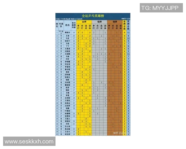 乒乓球心理素质排行榜：武汉乒乓球队位居第10名