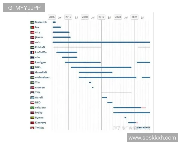 CS_GO新手攻略：个人能力入门指南
